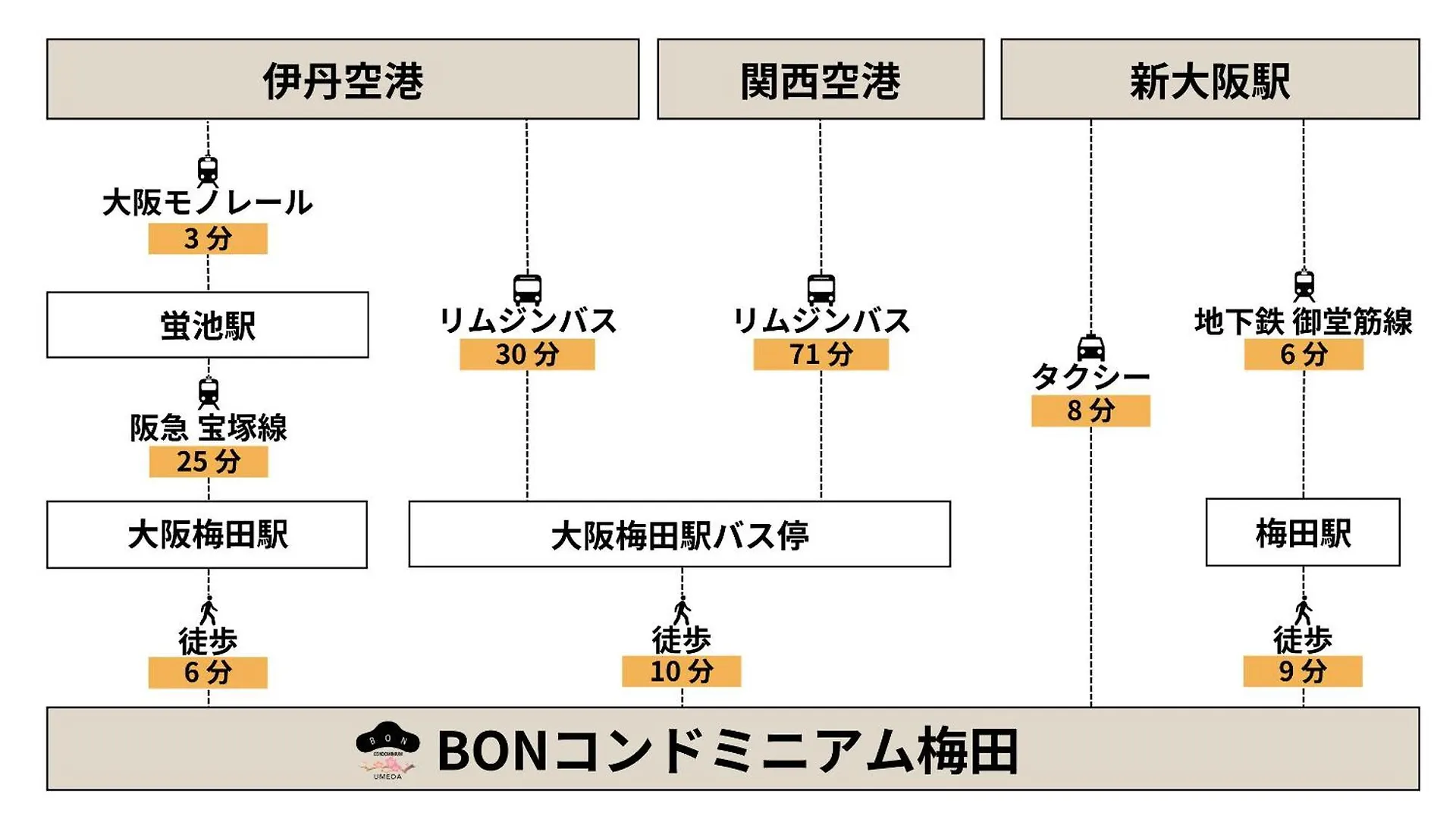 Bon Condominium Umeda Osaka Aparthotel